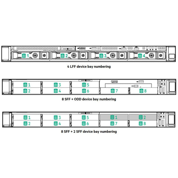 Hpe Proliant Dl360 Gen10 Plus 8Sff Nc Rack Chassis | P28948-B21