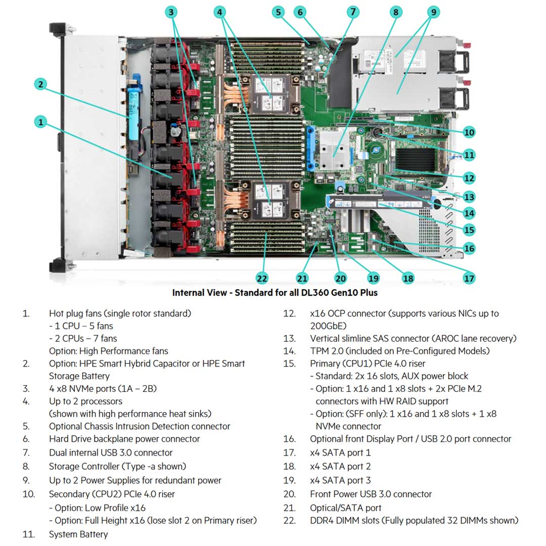 HPE ProLiant DL360 (G10) Plus 4314 2.4GHz 16 Core 1P 32GB-R P408i-A NC 8SFF 800W PS Server | P39883-B21