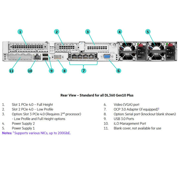 Hpe Proliant Dl360 Gen10 Plus 8Sff Nc Rack Chassis | P28948-B21