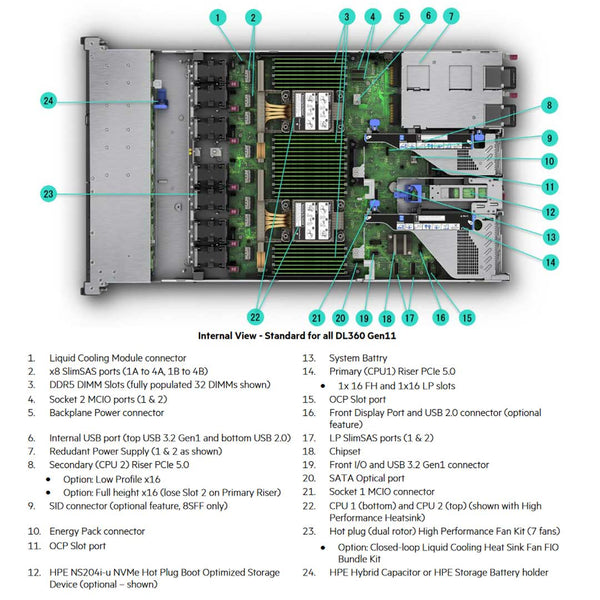 HPE DL360 (G11) 8 SFF NC Chassis Rack Server