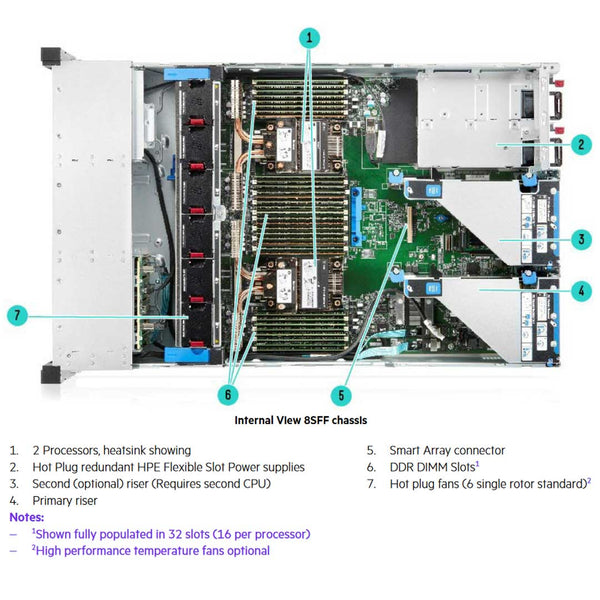 Hpe Proliant Dl380 Gen10 Plus 8Sff Nc Rack Server Chassis | P05172-B21