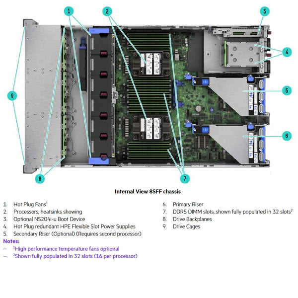 HPE ProLiant DL380 Gen11 8SFF NC Chassis Rack Server