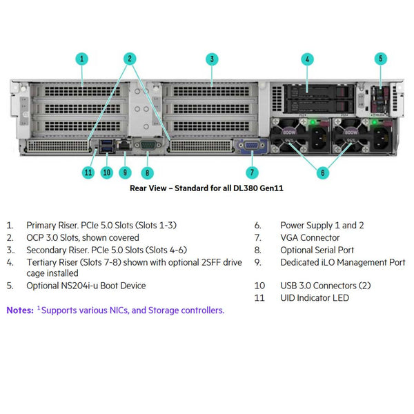 HPE ProLiant DL380 12LFF NC Rack Server (G11) CTO