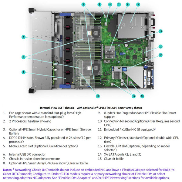 HPE ProLiant DL380 (G10) 6248R 3.0GHz 24C 1P 32GB-R S100i NC 8SFF 800W PS Server | P24849-B21