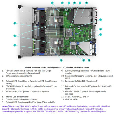 HPE ProLiant DL380 (G10) 8X 2.5" Rack Server