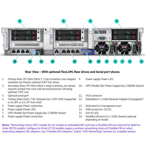 HPE ProLiant DL380 (G10) 5218 2.3GHz 16C 1P 32GB-R P408i-A NC 8SFF 800W PS Server | P20249-B21