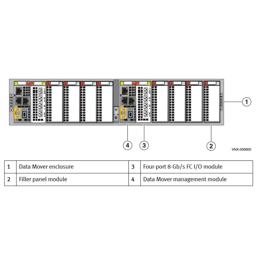 EMC VNX5400 Disk Processor Enclosure (DPE)
