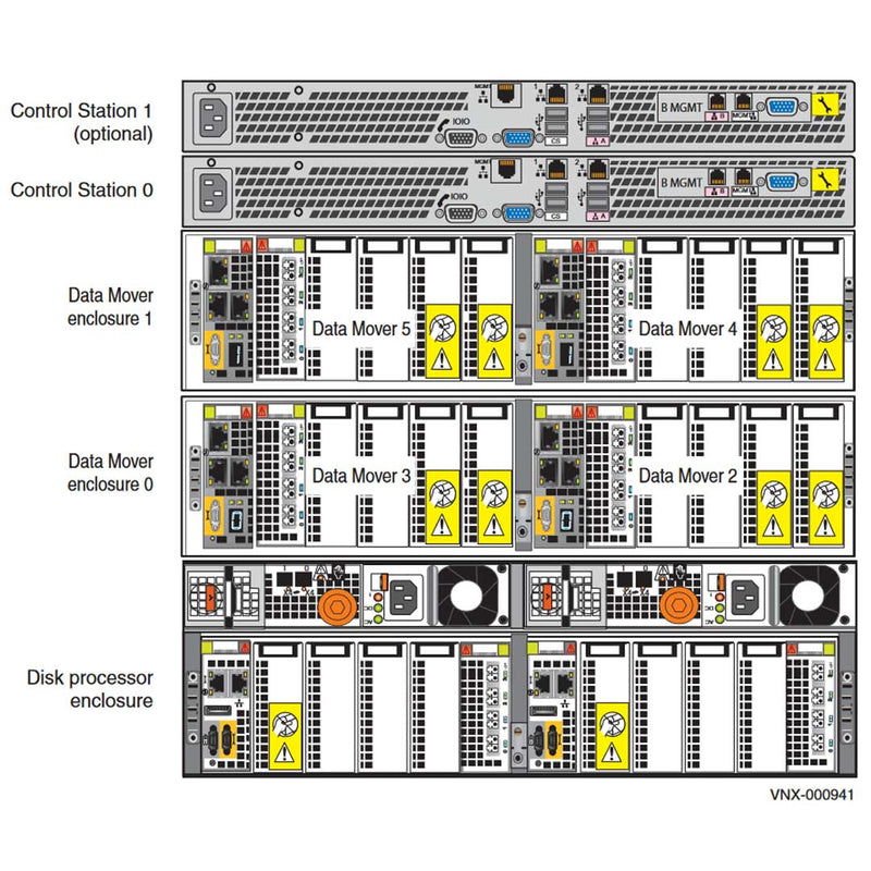 EMC VNX5400 Disk Processor Enclosure (DPE)