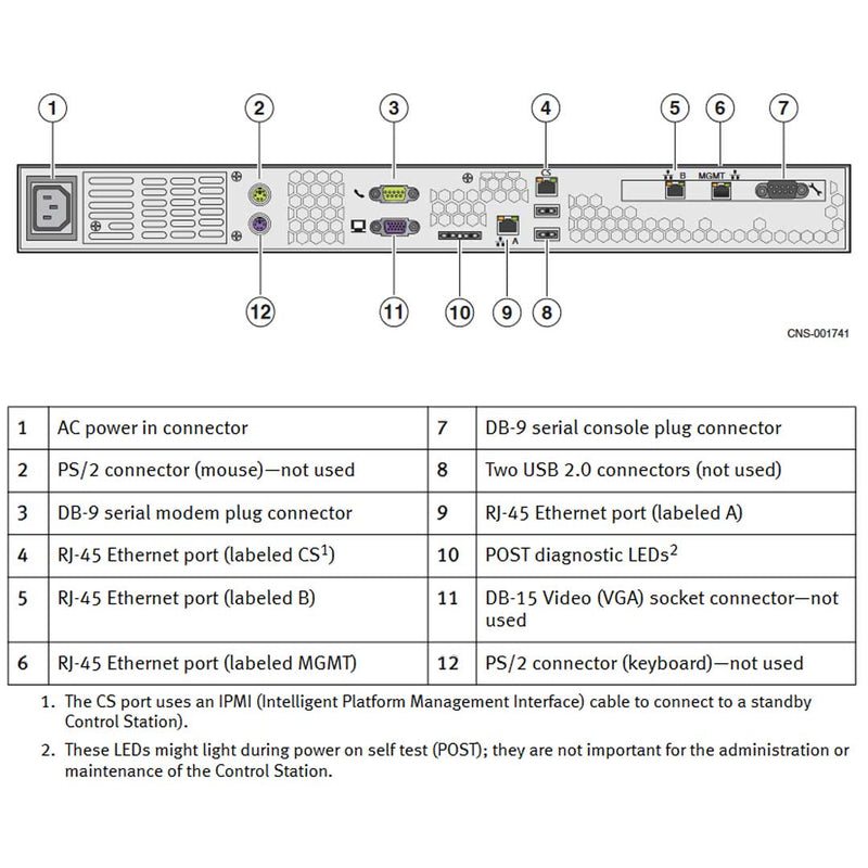 EMC VNX7500 Disk Processor Enclosure (DPE)