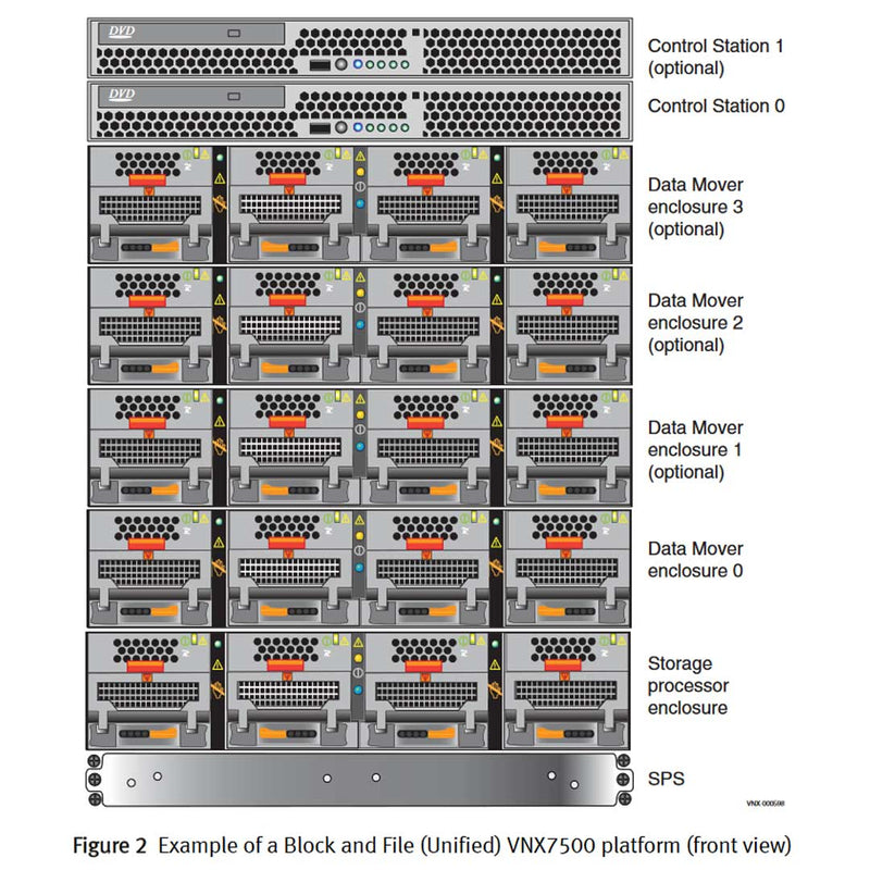 EMC VNX7500 Disk Processor Enclosure (DPE)