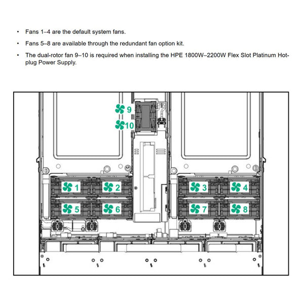 HPE ProLiant Apollo 2000 Server (G10) CTO