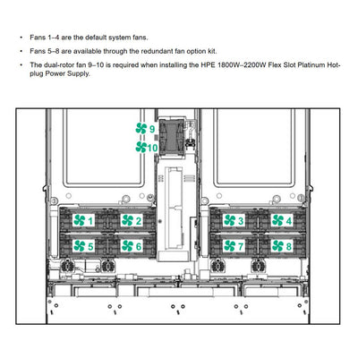 HPE R2X00 (G10) Redundant Fan Module Kit | 874308-B21