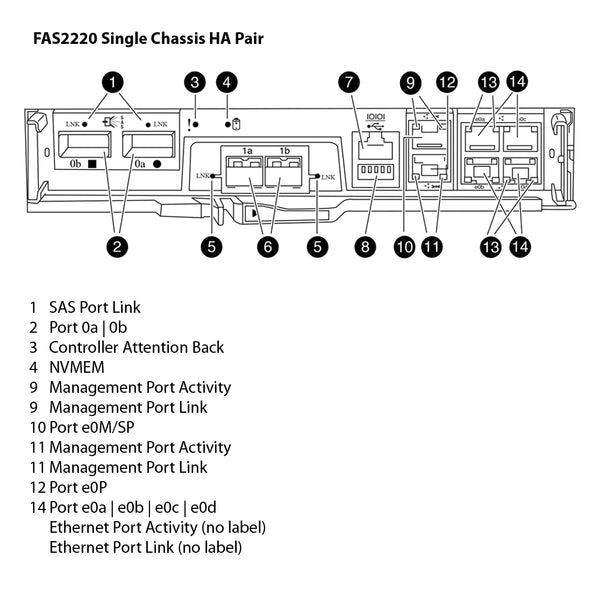 NetApp FAS2220 / FAS2240 Processor Controller w/o Memory or Battery (111-00846) | X3245A-R6
