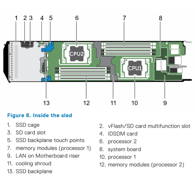 PEFC430-2x1.8 | Refurbished Dell PowerEdge FC430 Blade Server Chassis (2x1.8")
