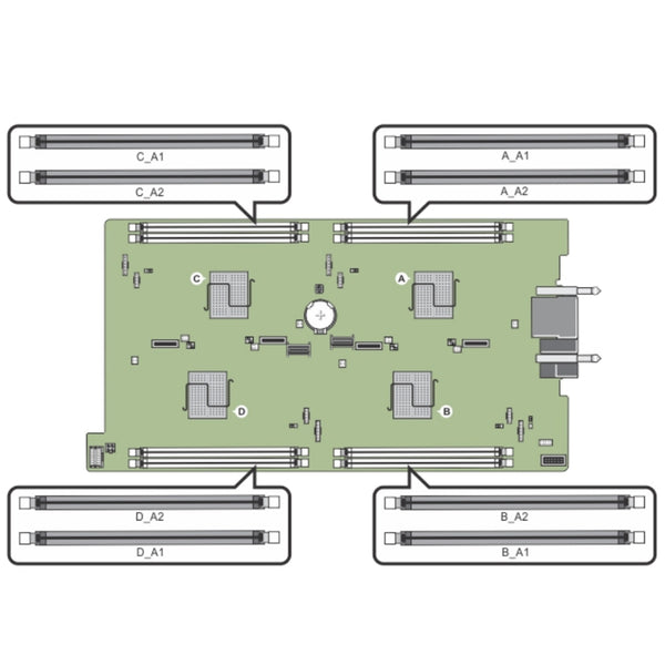 Dell PowerEdge FM120x4 Microserver 8x1.8" SSD Chassis
