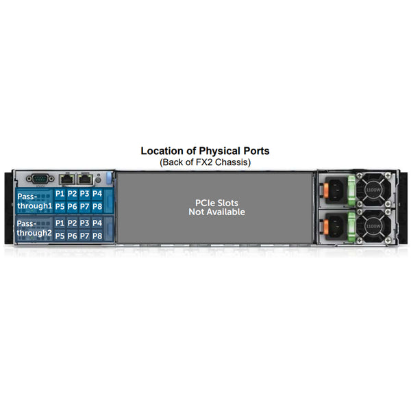 Dell PowerEdge FX2 2-Bay Enclosure Chassis