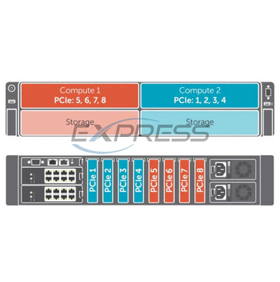 Refurbished Dell PowerEdge FX2s (4-Node) Rack Server