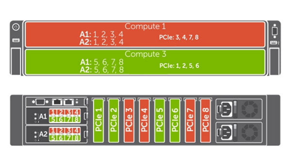 Dell PowerEdge FX2s 2-Bay Enclosure Chassis