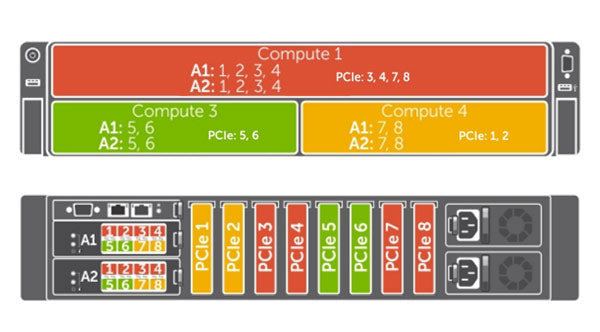 Dell PowerEdge FX2s 3-Bay Enclosure Chassis