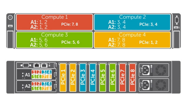 Dell PowerEdge FX2s 4-Bay Enclosure Chassis