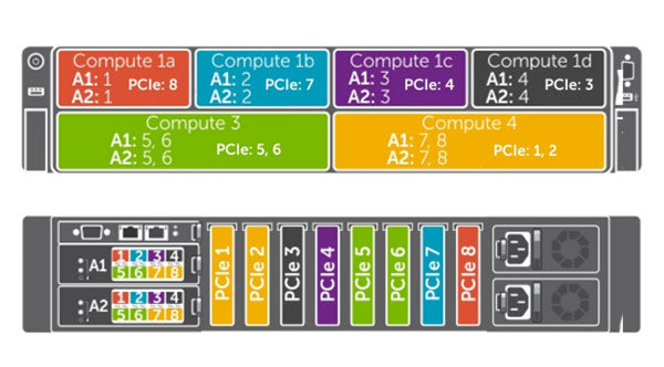 Dell PowerEdge FX2s 6-Bay Enclosure Chassis
