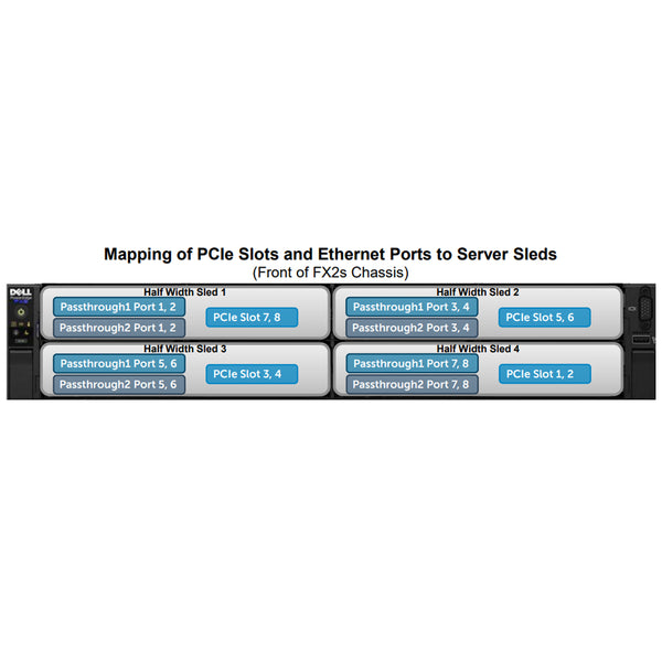 Dell PowerEdge FX2 4-Bay Enclosure Chassis