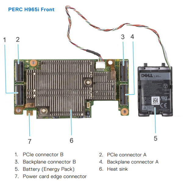 Dell PERC 12 H965i Front RAID Controller | D0VXG