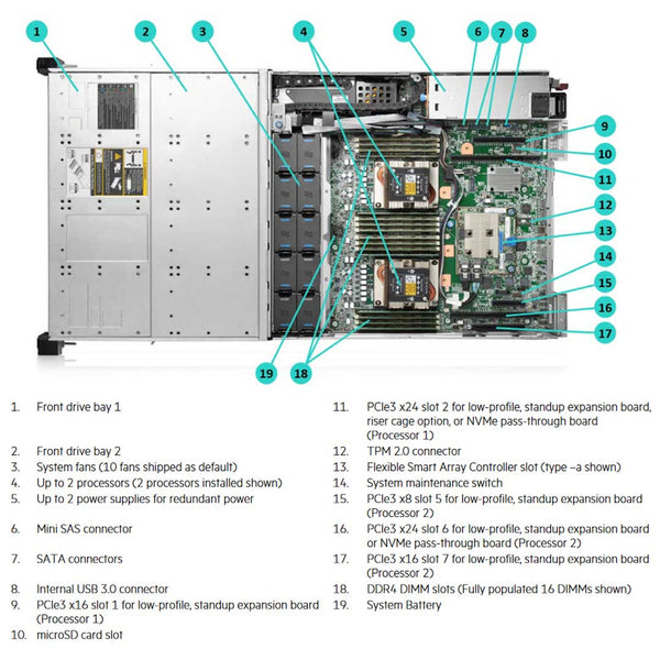 Hpe Apollo 4200 Gen10 48 Sff Server Chassis | P07246-B21