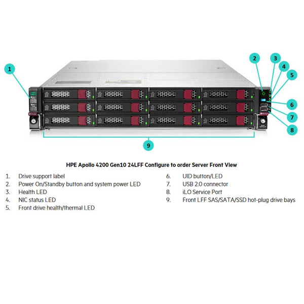 HPE ProLiant Apollo 4200 Server (G10) CTO