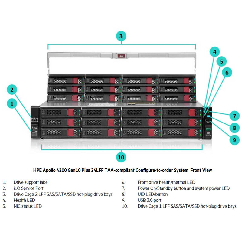 HPE ProLiant Apollo 4200 Server (G10+) CTO