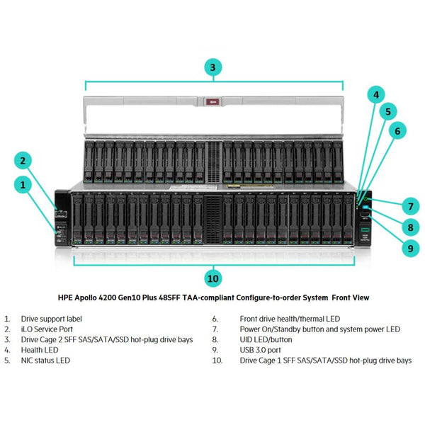HPE ProLiant Apollo 4200 Server (G10+) CTO