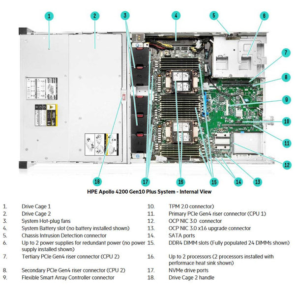 HPE Apollo 4200 Gen10 Plus 24LFF Chassis System | P28700-B21