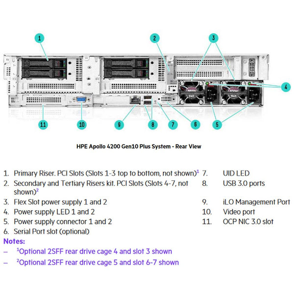 Tertiary Riser P44984-B21 | HPE Apollo 4200 Gen10 Plus 2LFF SAS/SATA LP Secondary ...
