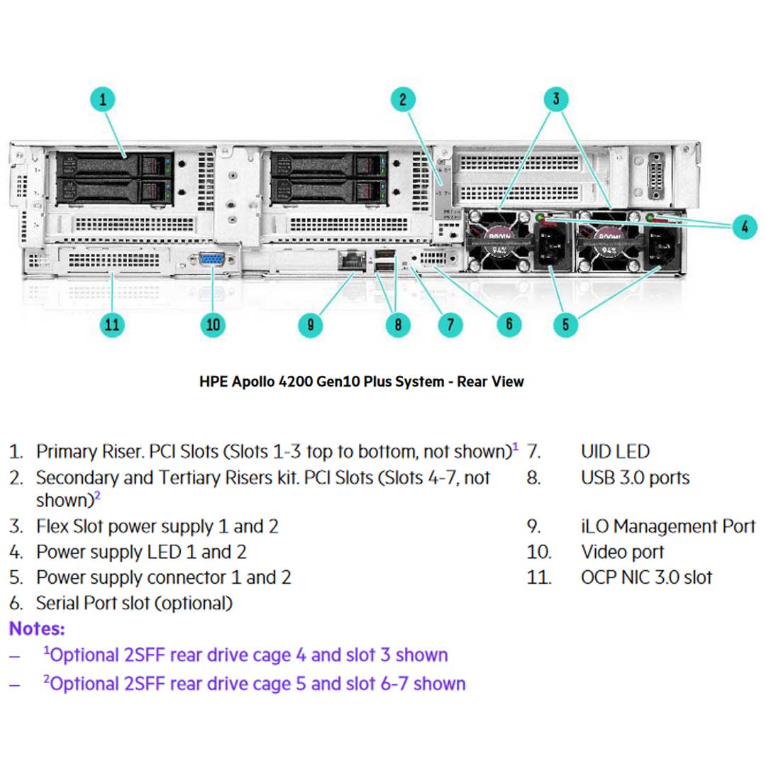 Hpe Apollo 4200 Gen10 Plus 2Lff Sas/Sata Lp Primary Drive Cage 4 Kit | P44987-B21
