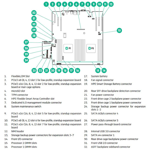 HPE ProLiant Apollo 4200 Server (G9) CTO