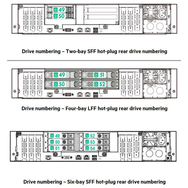 Hpe Apollo 4200 Gen9 Lff Server Chassis | 808027-B21