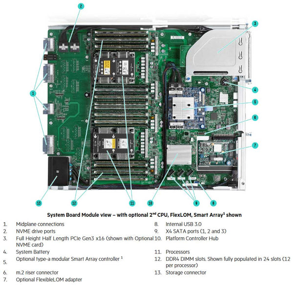 HPE ProLiant Apollo 6500 Server (G10) CTO
