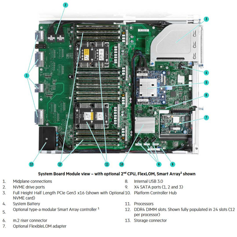 HPE ProLiant Apollo 6500 Server (G10) CTO