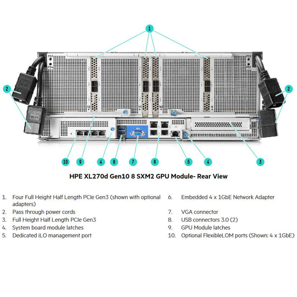 P01786-B22 | HPE XL270d Gen10 8 SXM2 GPU FIO Module - Express