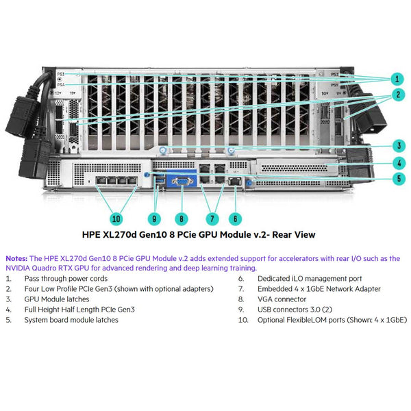 HPE 4 GPU Nvlink Topology C FIO Kit | P12232-B21