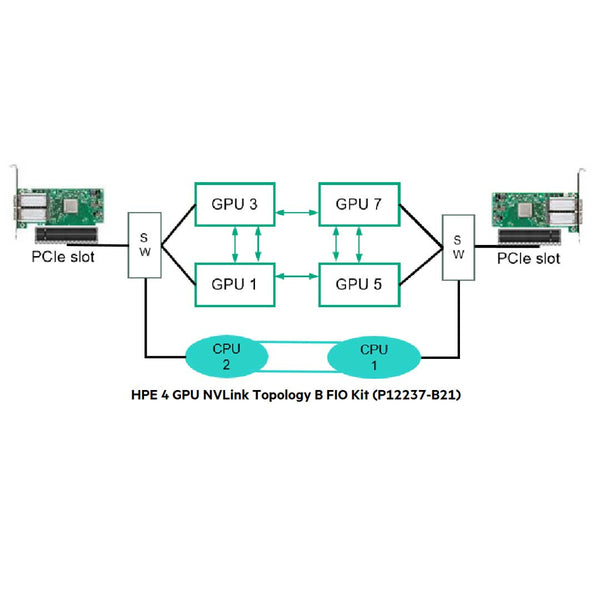 HPE ProLiant Apollo 6500 Server (G10) CTO