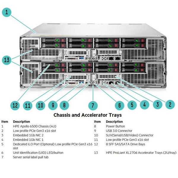 HPE ProLiant Apollo 6500 Gen9 CTO Rack Server ECS