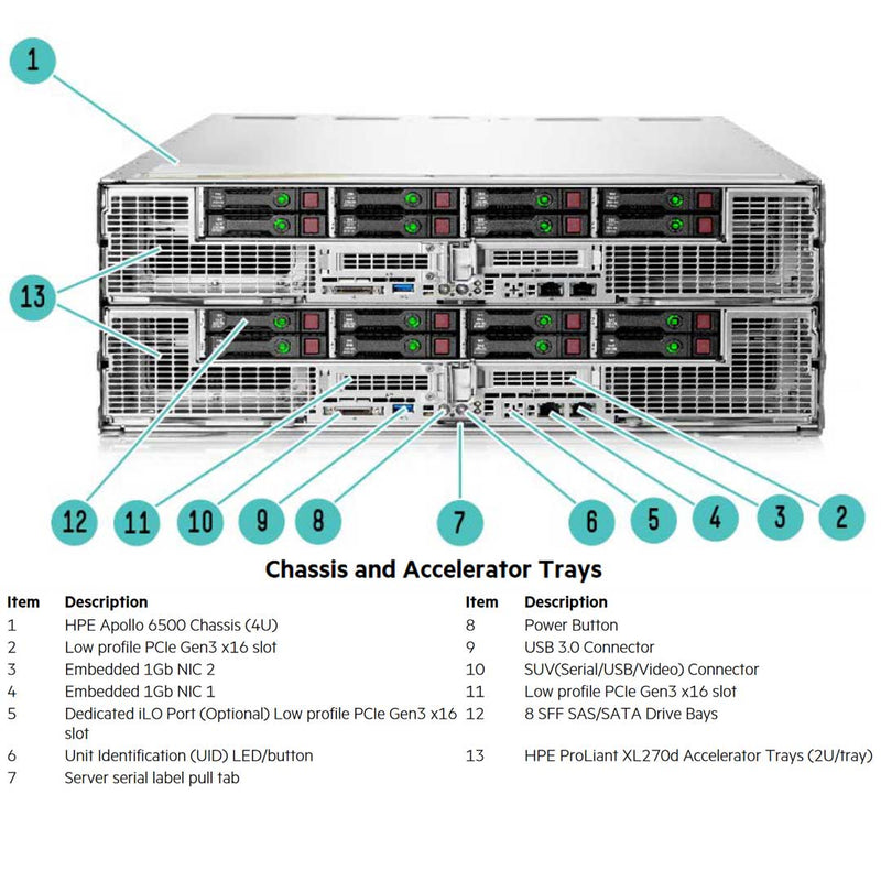 Hpe Proliant Apollo Xl270D Gen9 Accelerator Tray 2U | 845628-B21