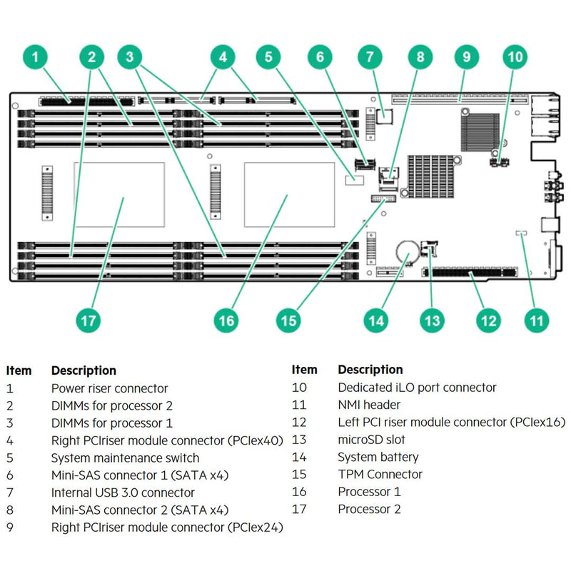 HPE ProLiant Apollo 6500 Server (G9) CTO