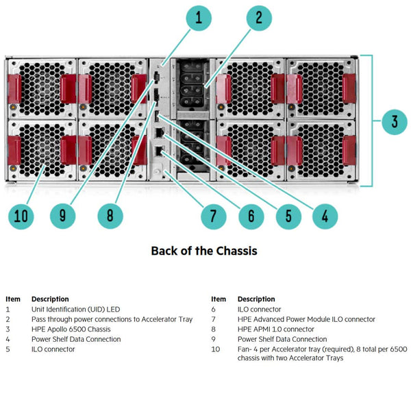 Hpe Apollo D6500 4U Server Chassis | 845627-B21