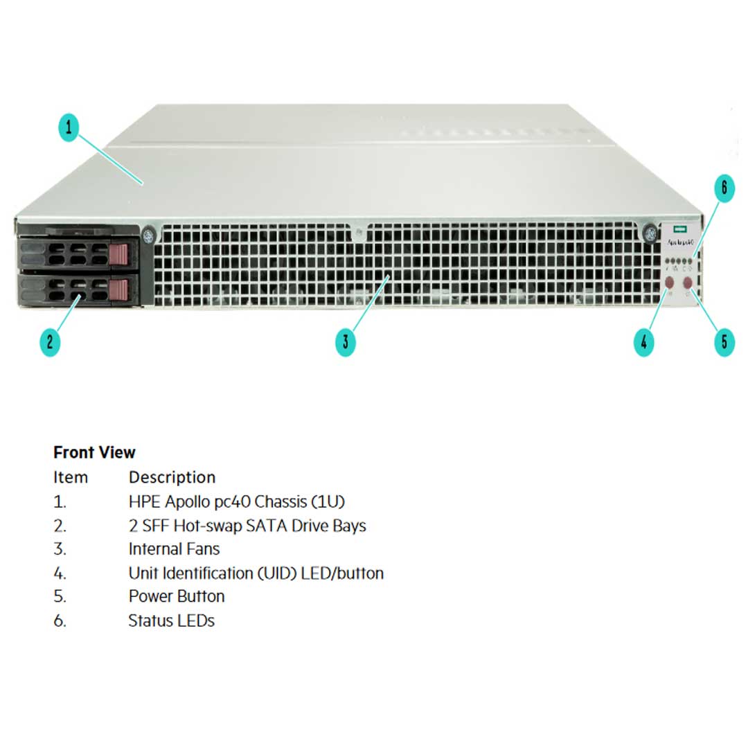 Hpe Apollo Pc40 4Gpu Server Chassis | Q5S68A