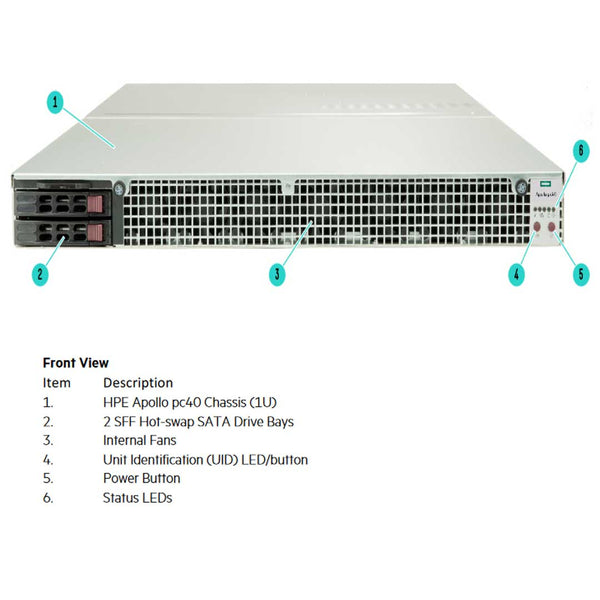 HPE Apollo PC40 4 GPU Server Chassis | Q5S68A