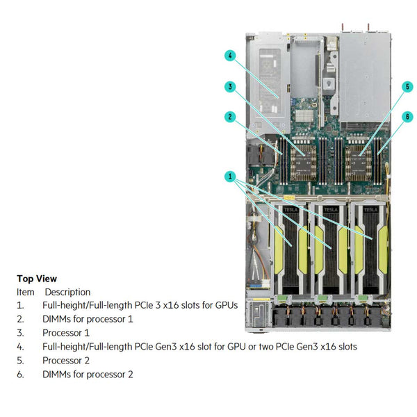 HPE Apollo PC40 4 GPU Server Chassis | Q5S68A