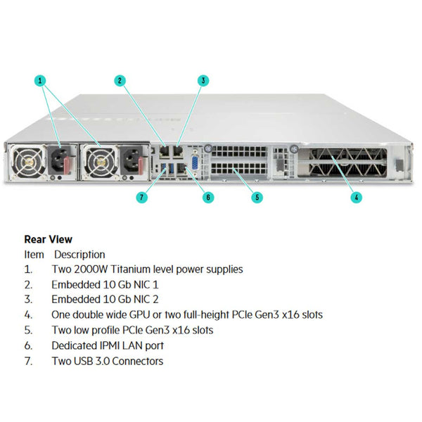 HPE ProLiant Apollo pc40 GPU Rack Servers CTO