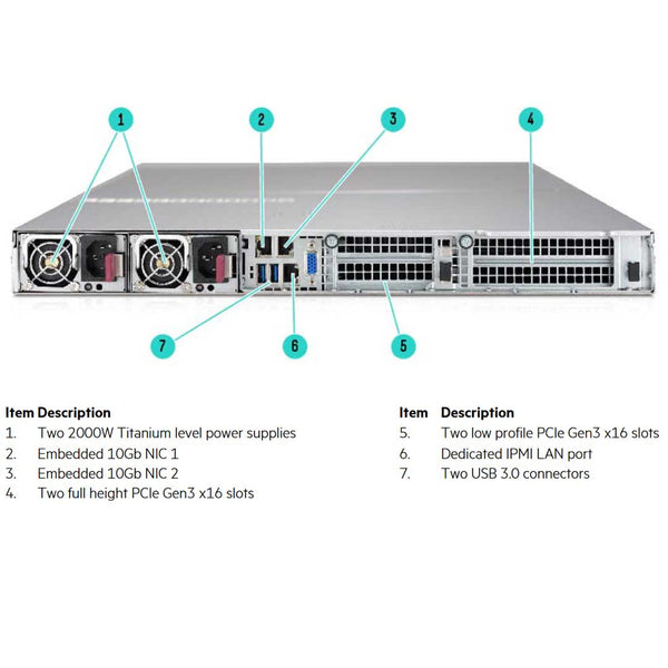 HPE ProLiant Apollo sx40 2SFF 4x SMX2 GPU Server CTO
